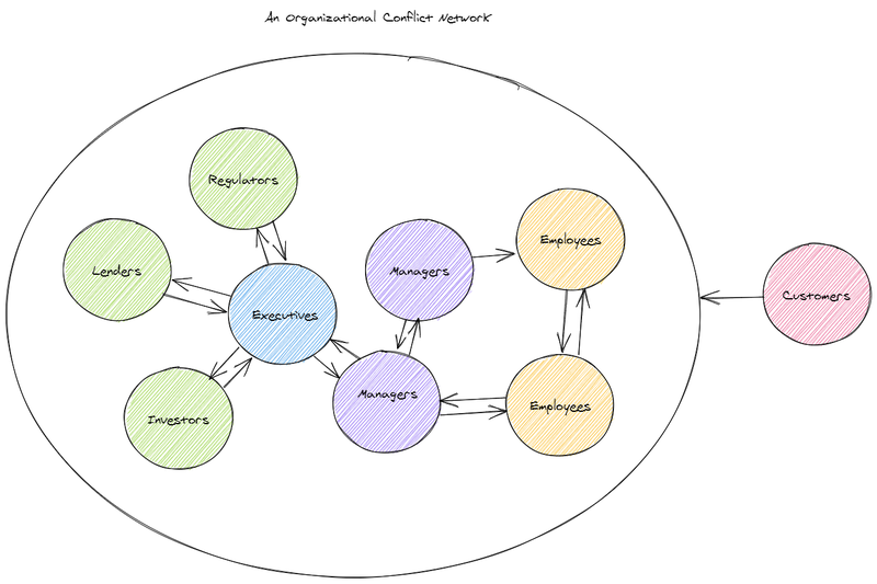 Conflict network diagram.